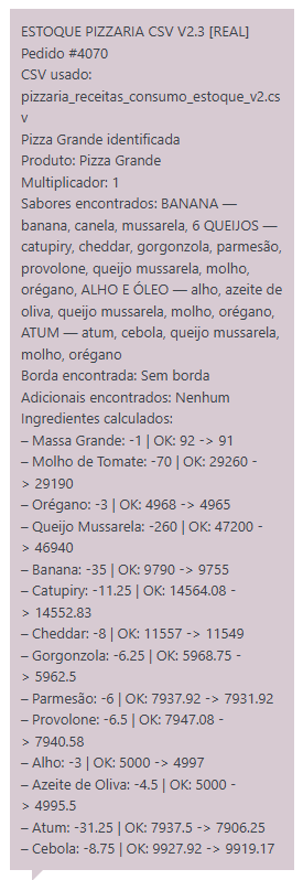 2026-05-07 20_58_00-Editar pedido #4070 ‹ Fluxxo Food Delivery — WordPress