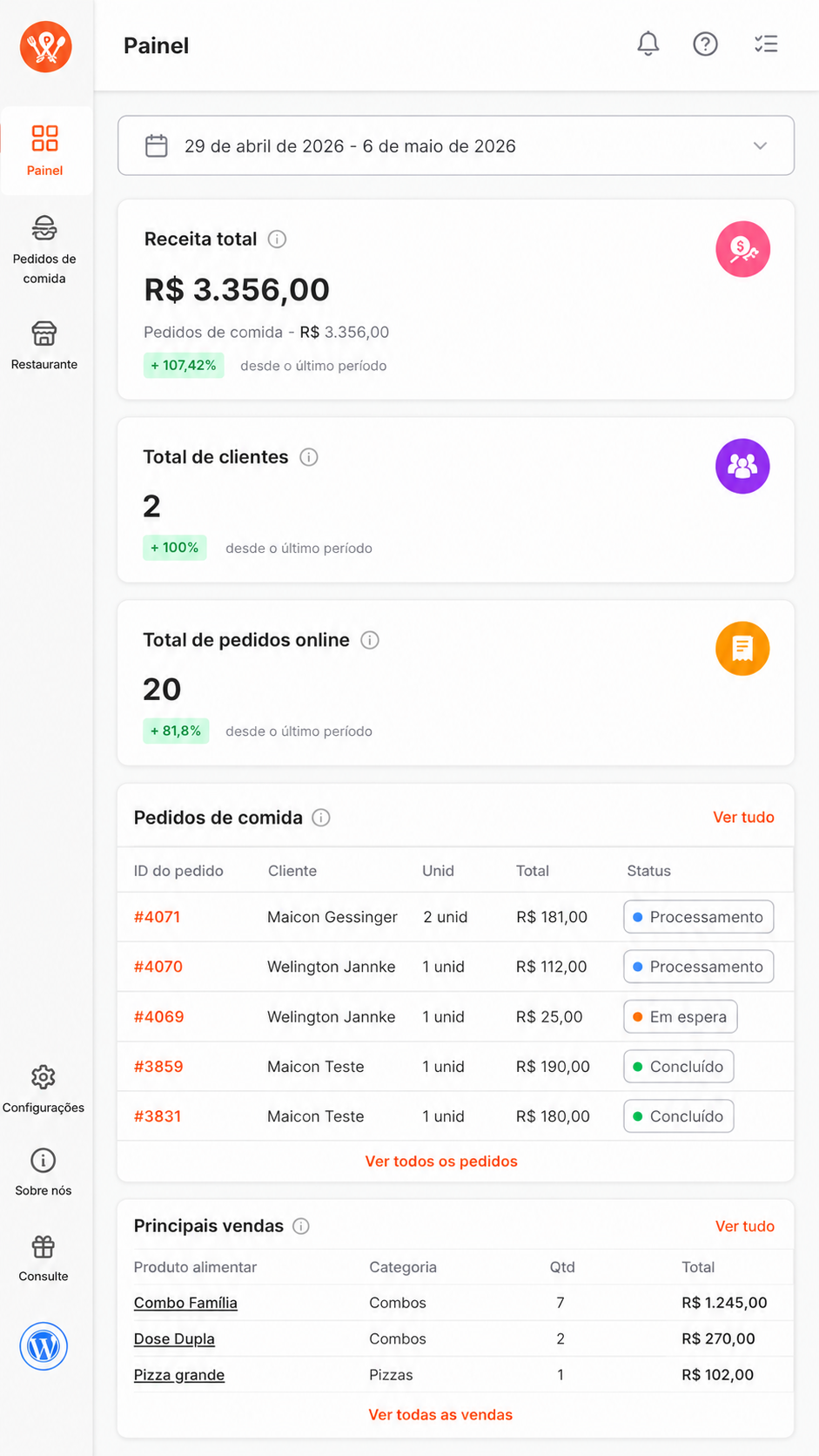 Painel de vendas do Fluxxo Delivery com receita e pedidos do periodo